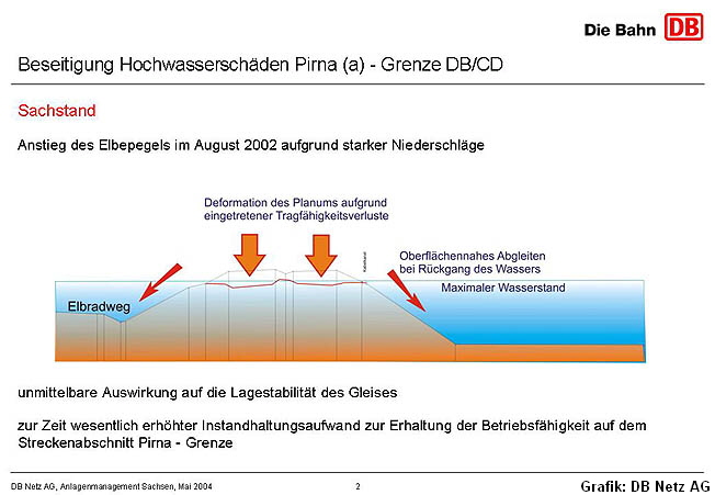 Grafik: DB Netz AG